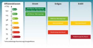 Energieberatung